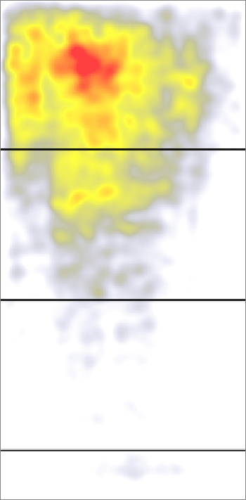 heatmap-paginavouw